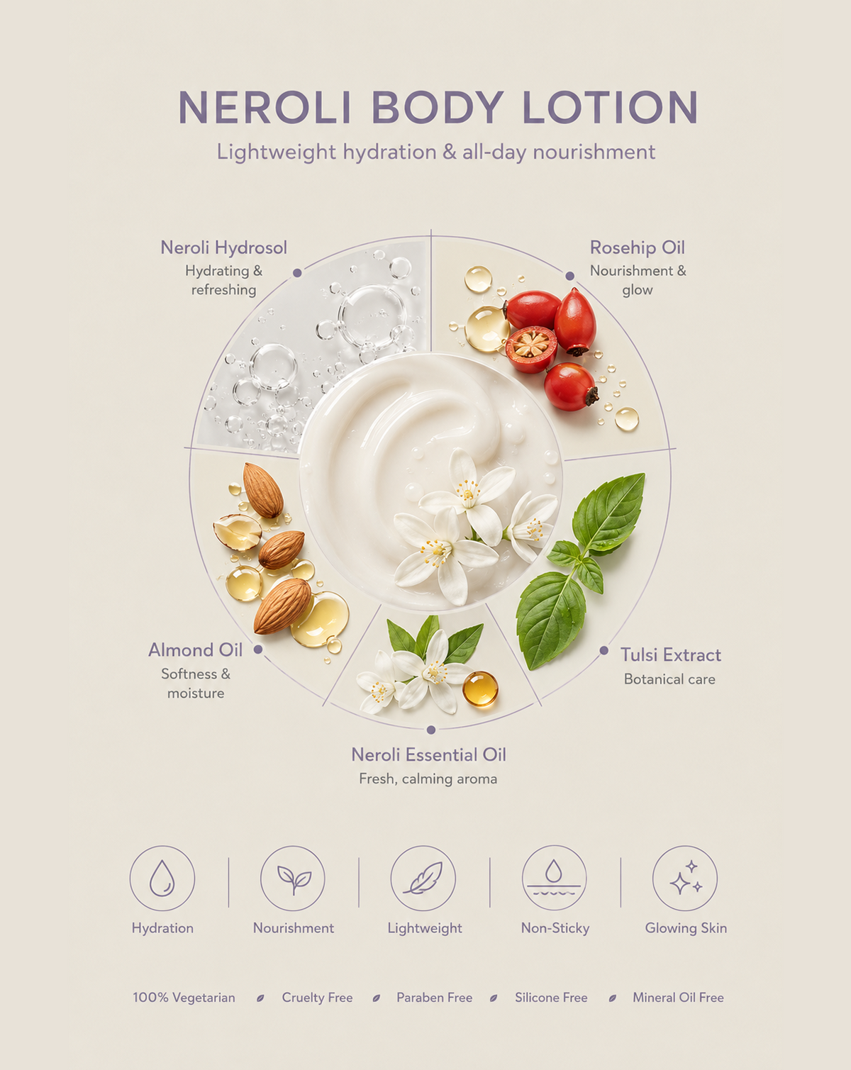 Neroli Body Lotion