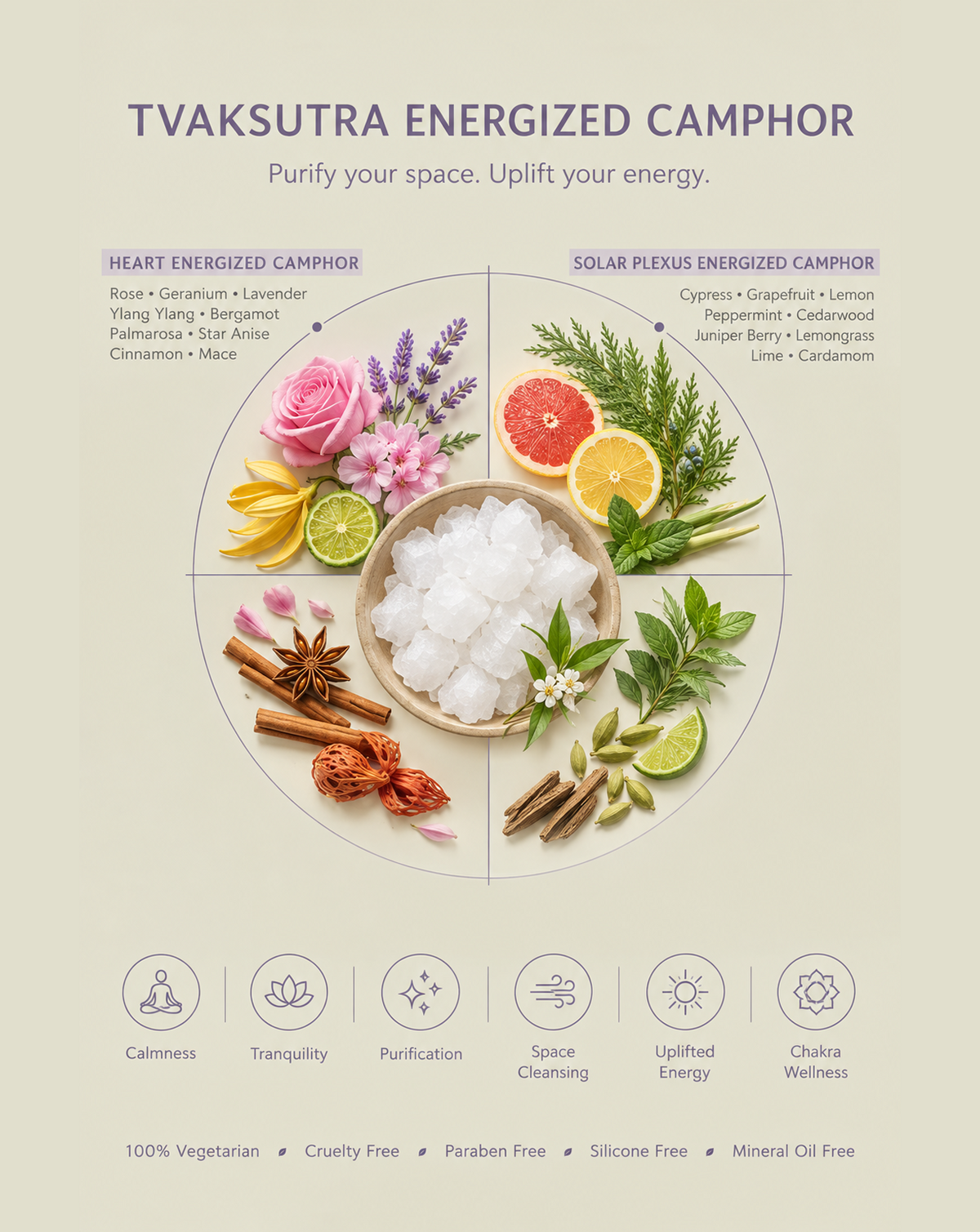 Energized Camphor Blend